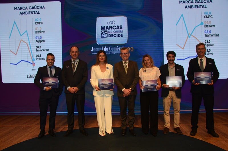 CMPC é premiada como a marca ambiental mais lembrada e preferida entre os gaúchos